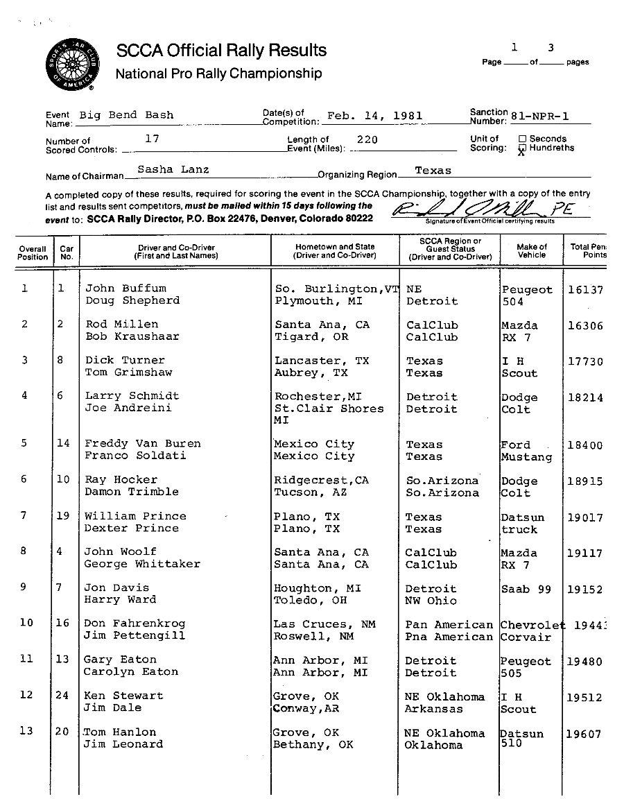 Official Results