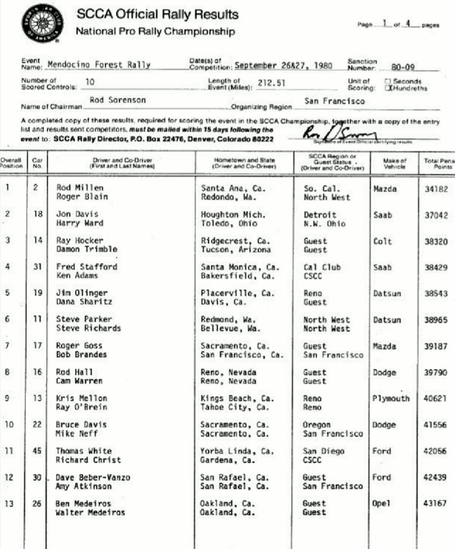Official Results