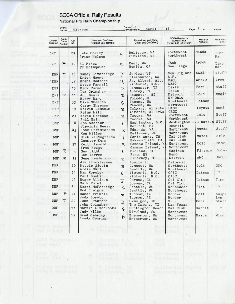 Official Results